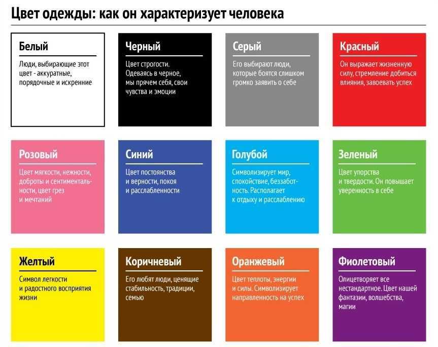 Оранжевый цвет в психологии: значение, что символизирует, характеристика