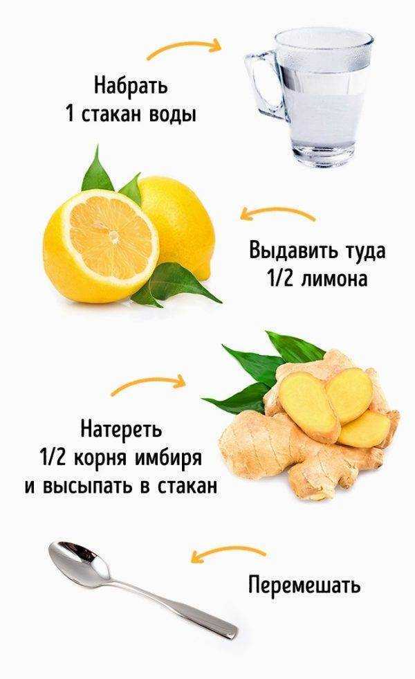 Вода с лимоном для похудения