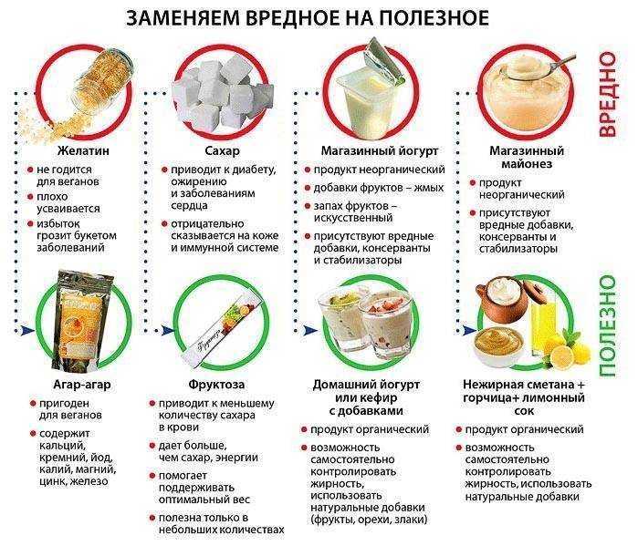 Хумус: калорийность, рецепты приготовления, польза и вред пикантной закуски | здорова и красива