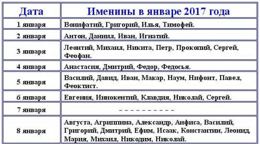 Как назвать новорожденного мальчика в июле: перечень красивых, христианских имен