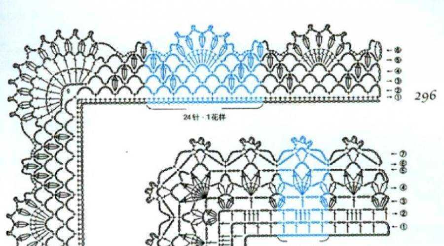 Как крючком обвязать платочек крючком схемы