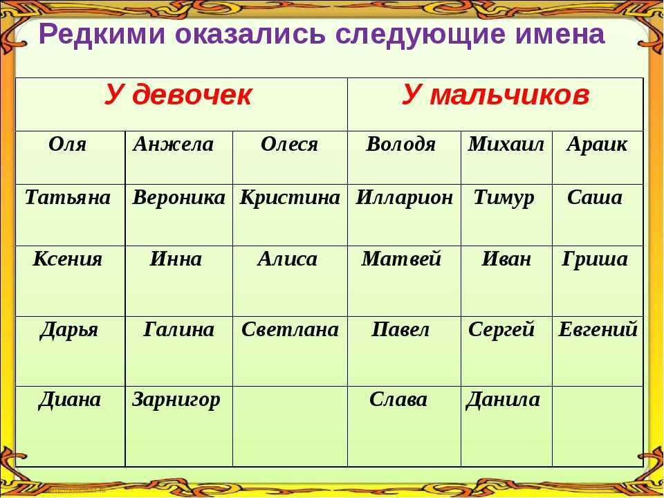 Русские имена для девочек и их значения - аудио открытки