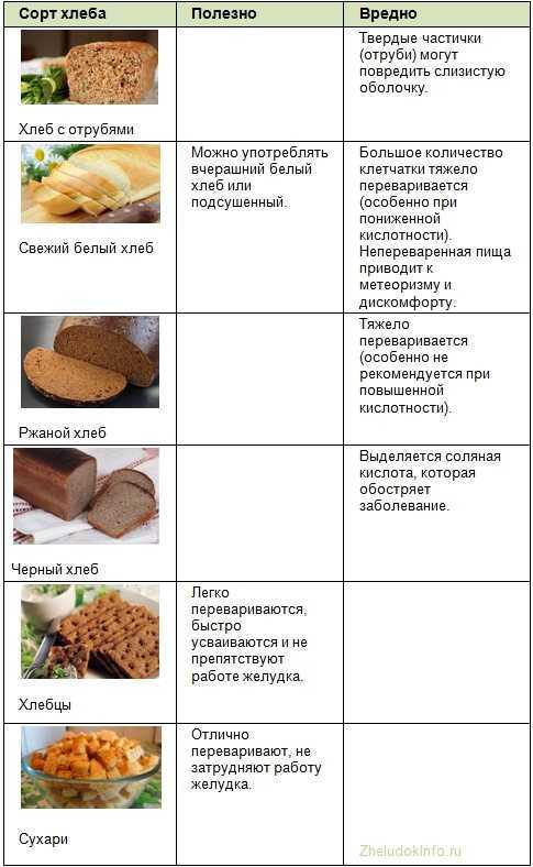 Чем можно заменить хлеб при похудении и диете - allslim.ru