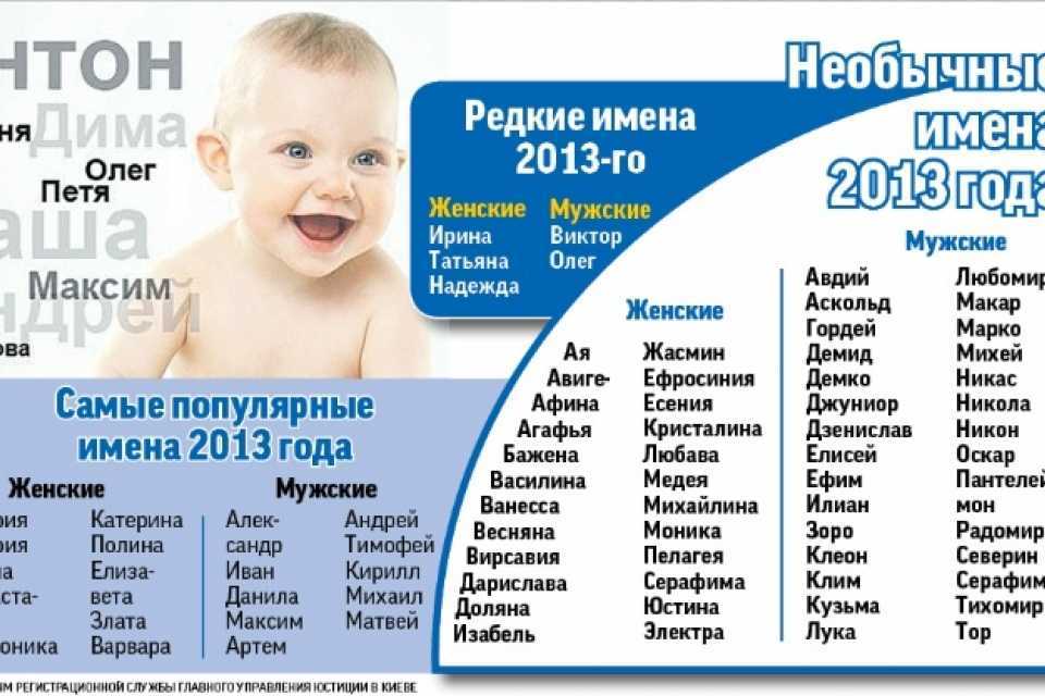 Как назвать девочку?