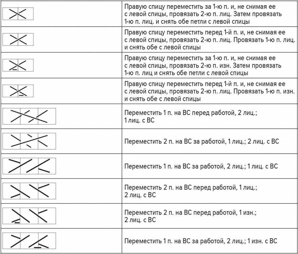 Условные обозначения схем вязания спицами