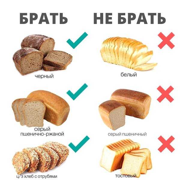Чем заменить хлеб чтобы не набирать калории на похудении