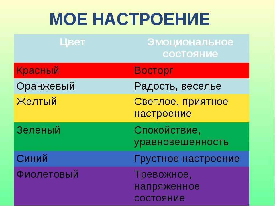 Какой цвет для презентации лучше выбрать