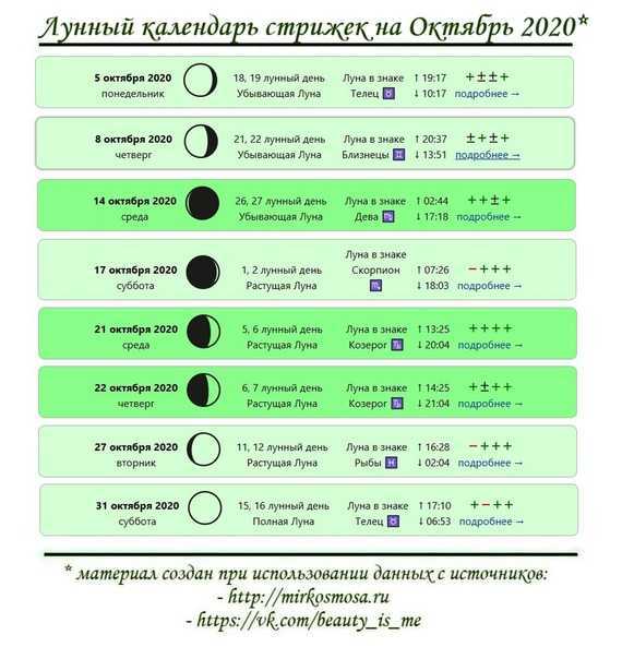 Дни покраски в ноябре. Лунный день для стрижки. Календарь стрижка волос по лунному календарю. Хорошие лунные дни для стрижки. Лунны арь для стрижек на.