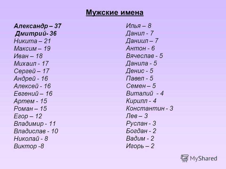 Полный список мужских имен по порядку: толкование, значение и происхождение - nameorigin.ru
