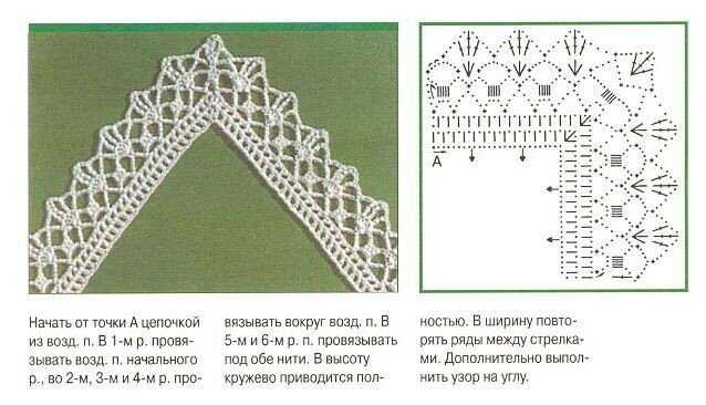 Кайма для шали крючком схема