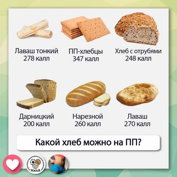 Хлеб при похудении: какой можно есть, какой самый полезный, чем заменить, полный отказ. отличная замена хлебу! чем можно заменить хлебобулочные изделия