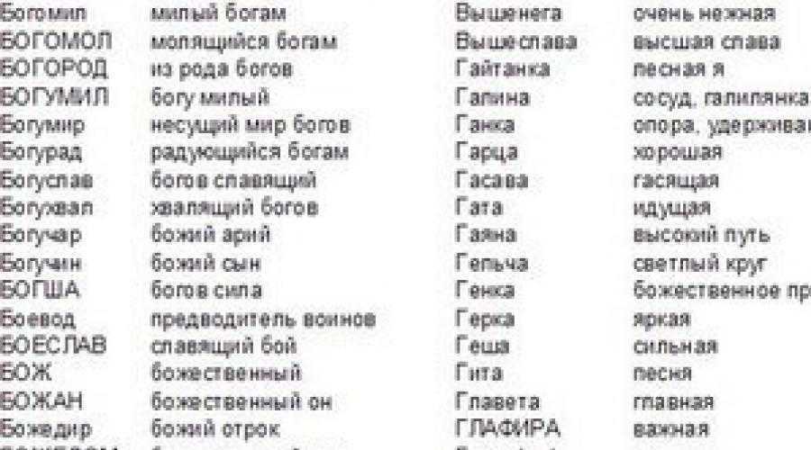 Исконно русские красивые мужские имена для ребенка. самые традиционные русские мужские имена. как выбрать русское имя сыну? как раньше называли детей на руси?