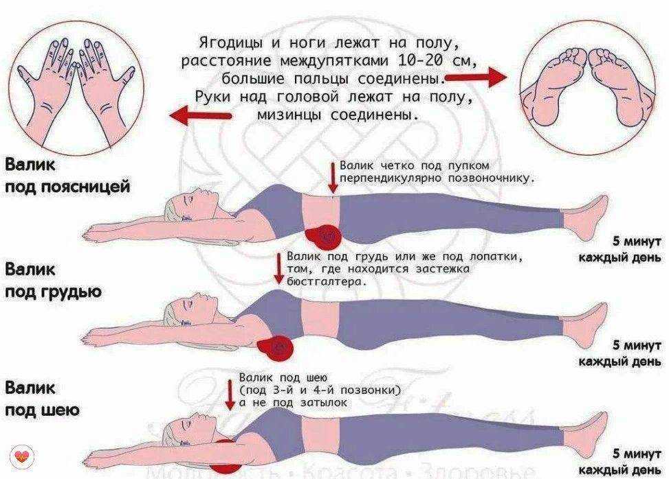 Что повышает и понижает уровень глюкозы в крови? * клиника диана в санкт-петербурге