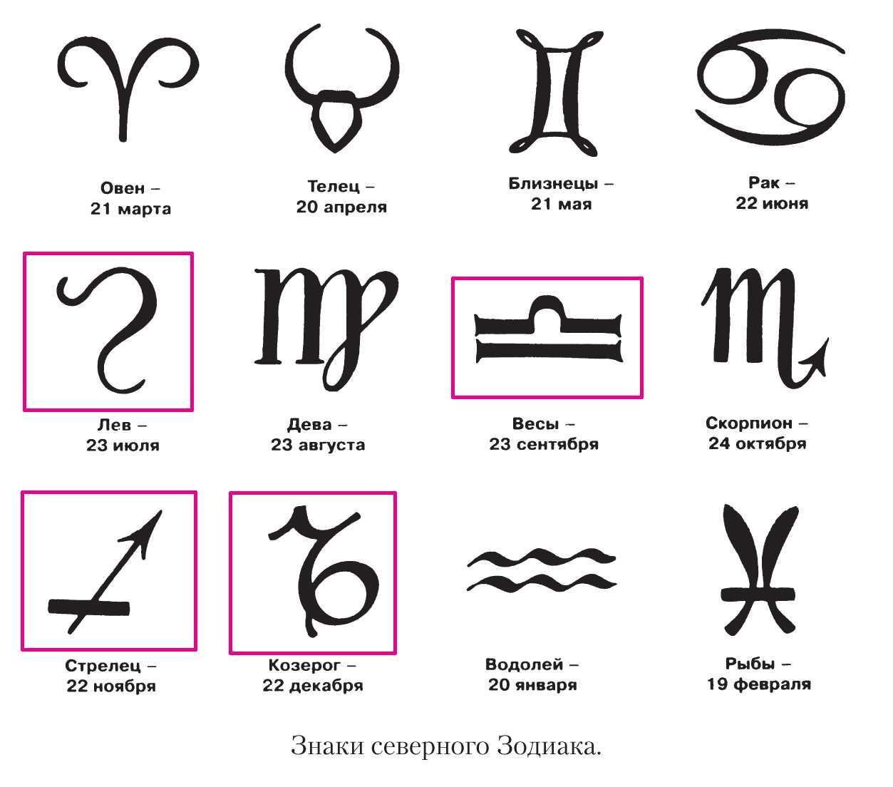 Симлоаы знаков зодиака
