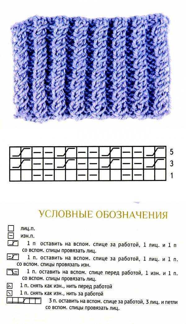 Английская резинка спицами - это очень просто :: syl.ru