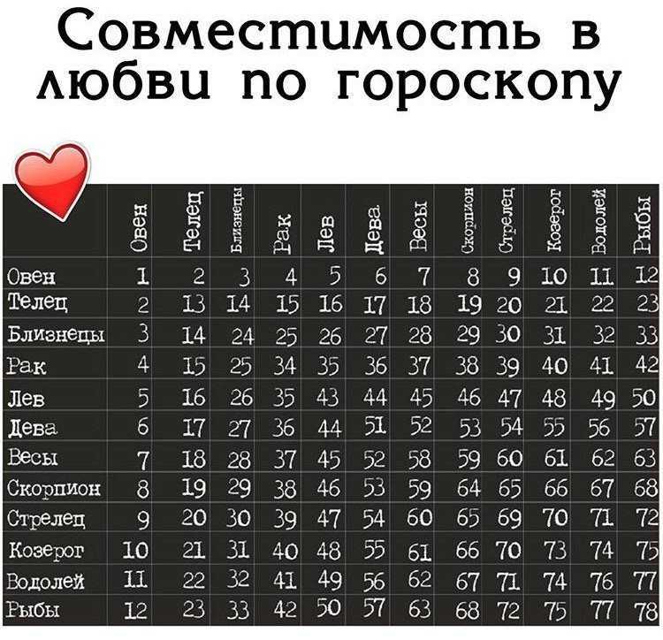 Женщина-овен – совместимость