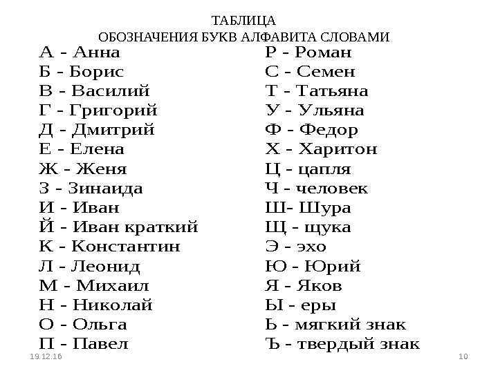 Русские имена для девочек и их значения