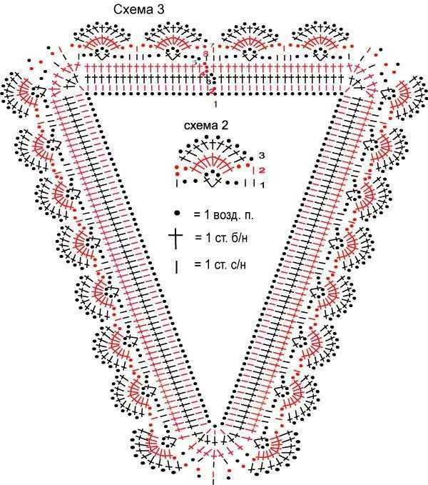 Горловина крючком варианты схемы столбиков