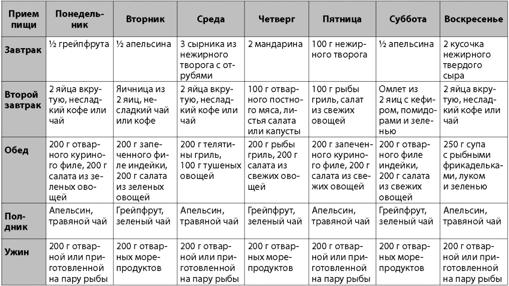 Диета 20 20 меню