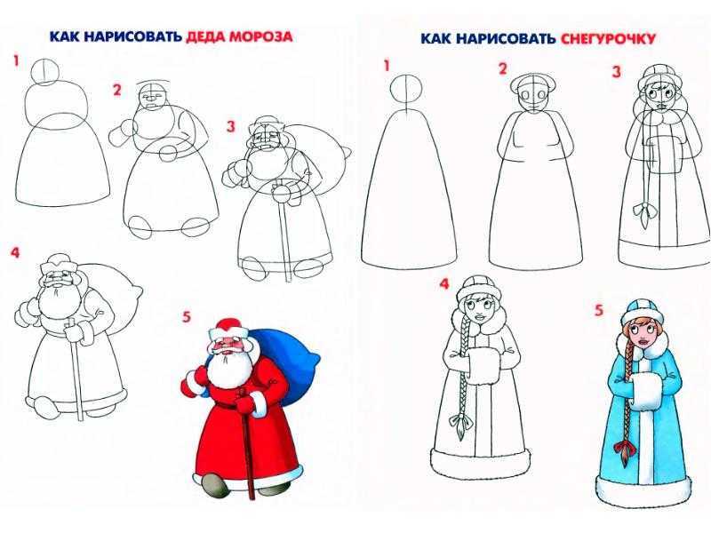 Новости - дневник.ру: готовимся к новому году! уроки рисования деда мороза, снегурочки, снеговиков и другое.