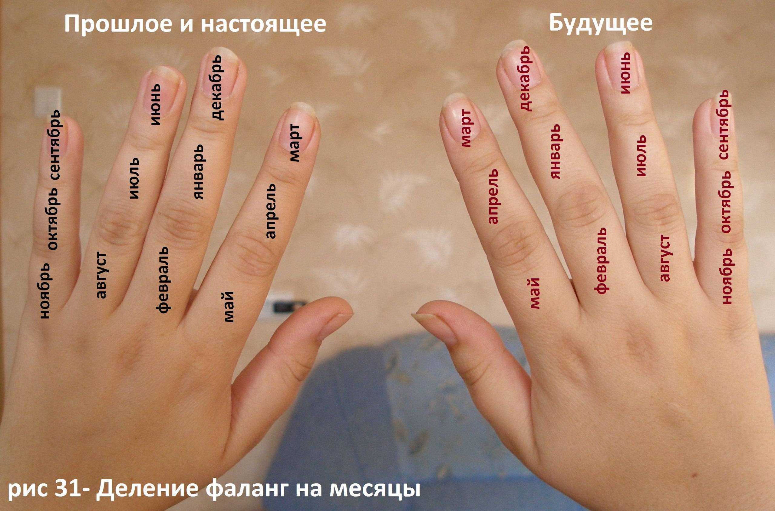 Что означает пальчики
