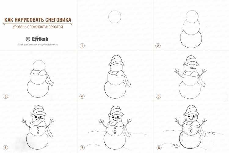 Как нарисовать снеговика карандашом и красками детям? как нарисовать снеговика из «холодного сердца» карандашом поэтапно?