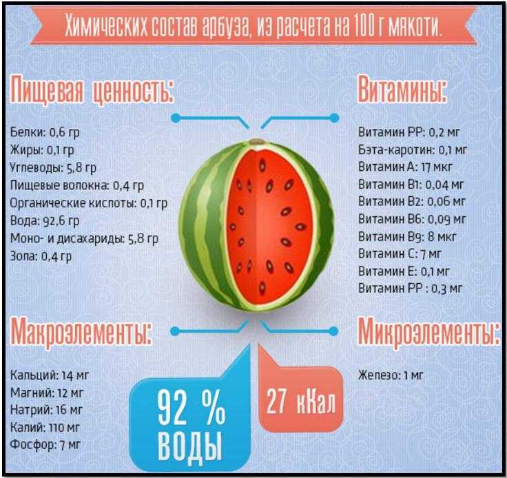 Арбузная диета - преимущества и недостатки похудения с помощью арбузной диеты (советы диетологов + фото до и после диеты)