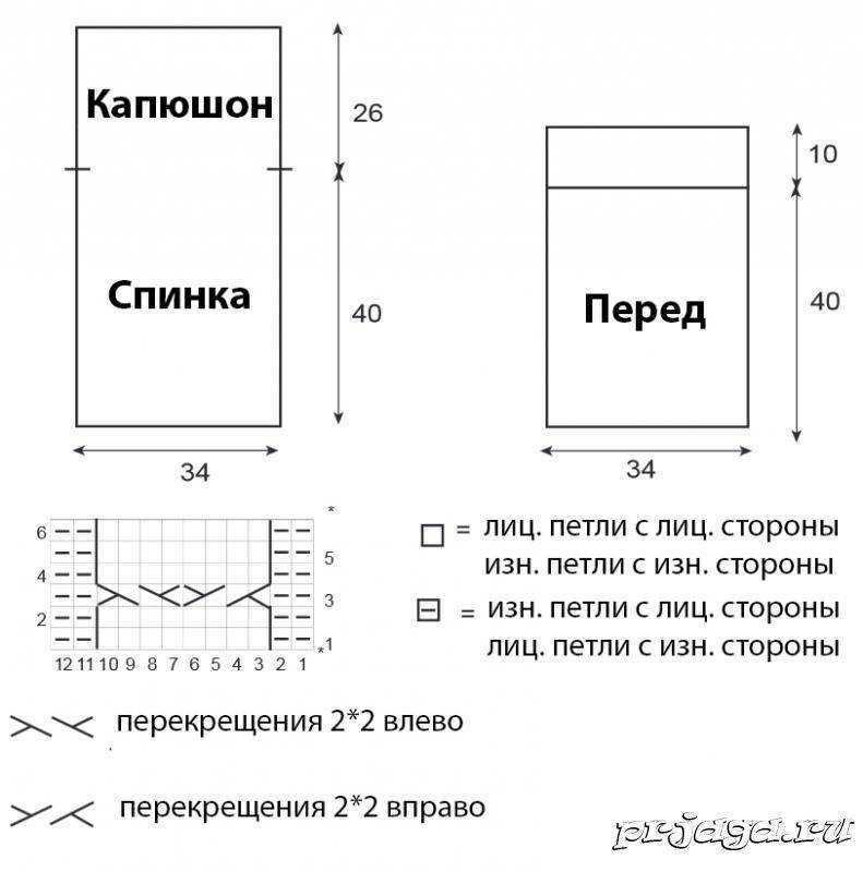 Схема плед на выписку