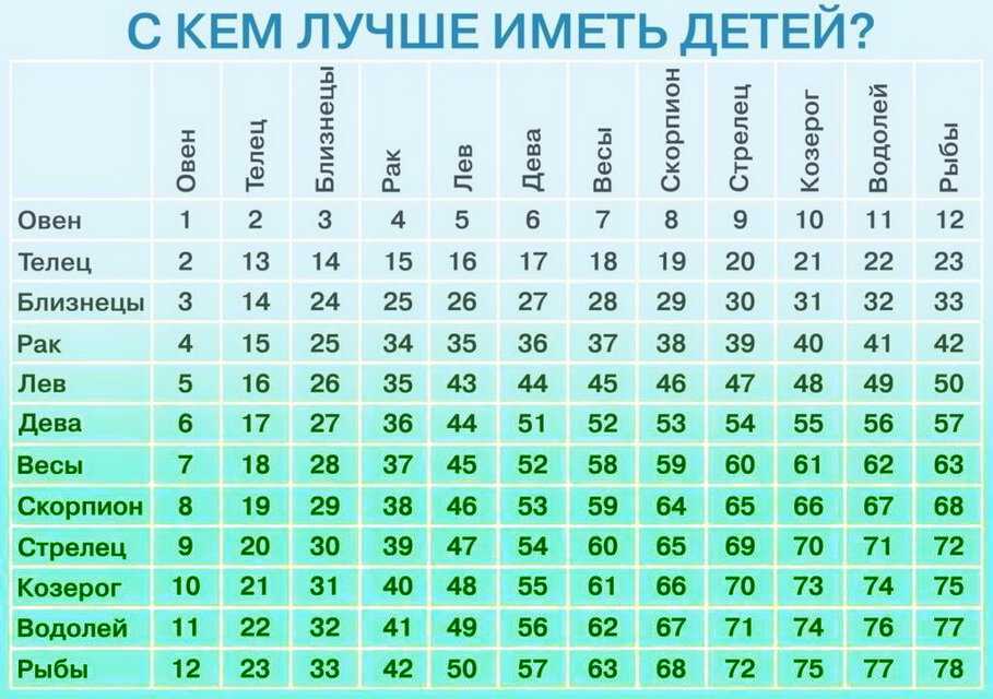 ᐉ когда нужно забеременеть чтобы родить в июле. когда нужно забеременеть чтобы родить в августе - ➡ sp-kupavna.ru