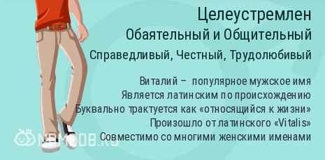 Виталя полное имя. Происхождение имени Мирон для мальчика. Имя артём значение имени. Значение имени Виталий. Происхождение имени Артем.