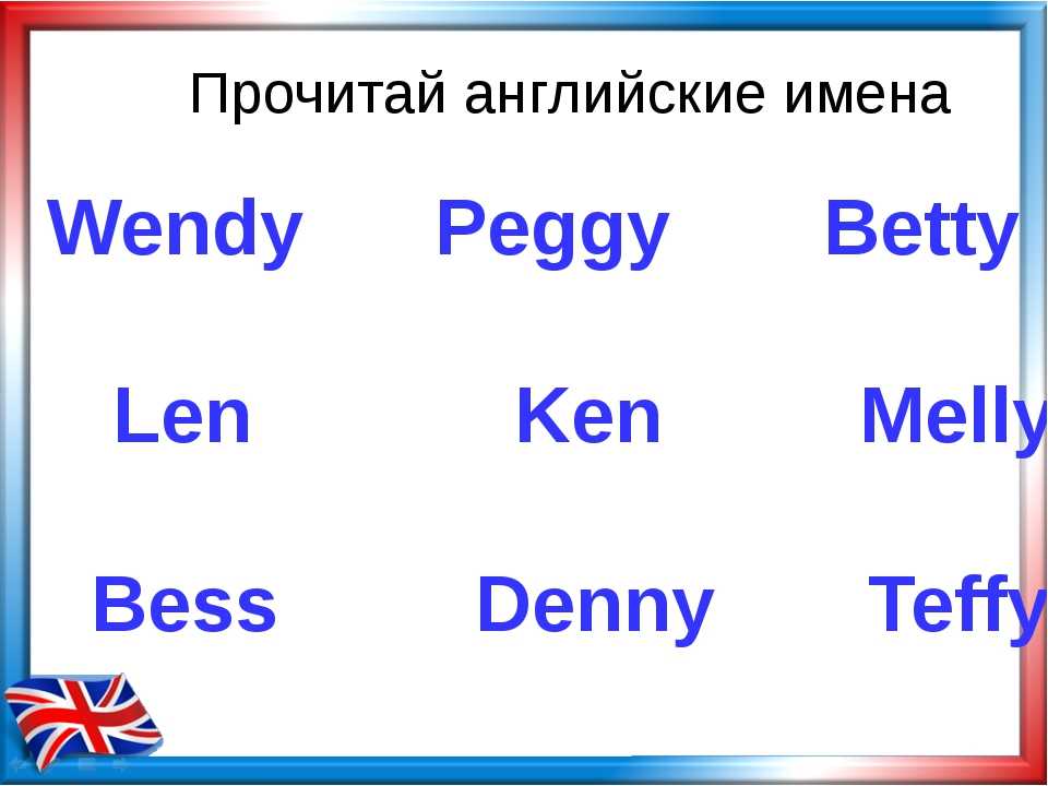 Известные английские названия. Английские имена. Английские ИМЕНАИМЕНА. Английские имена и клички. Английские имена на английском.