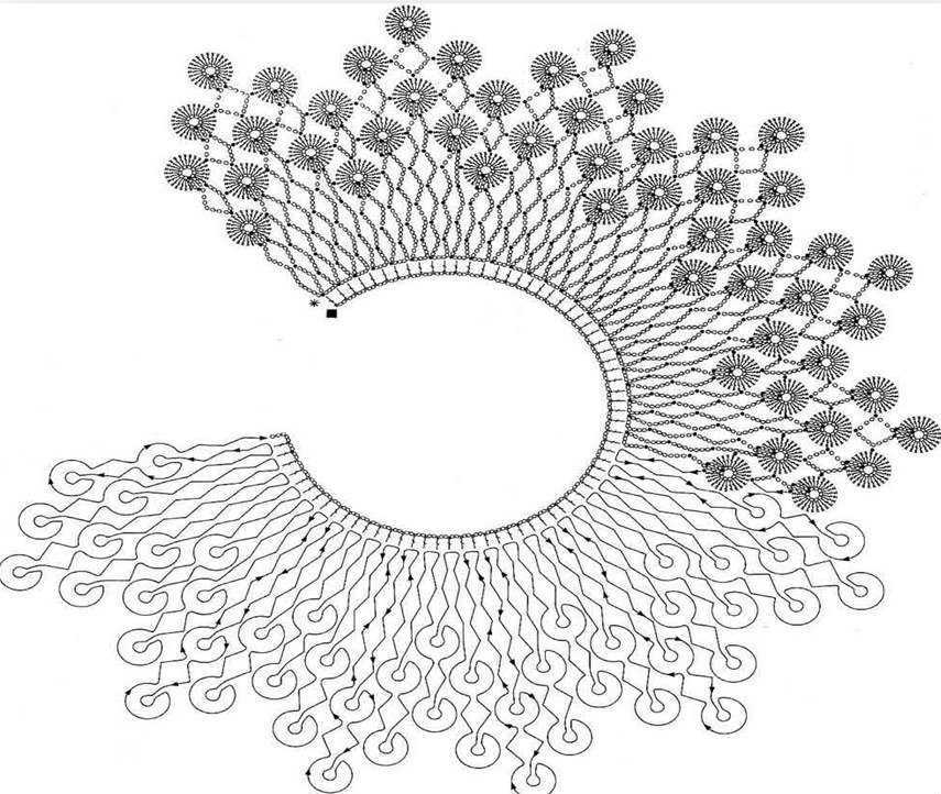 Воротнички крючком со схемами красивые