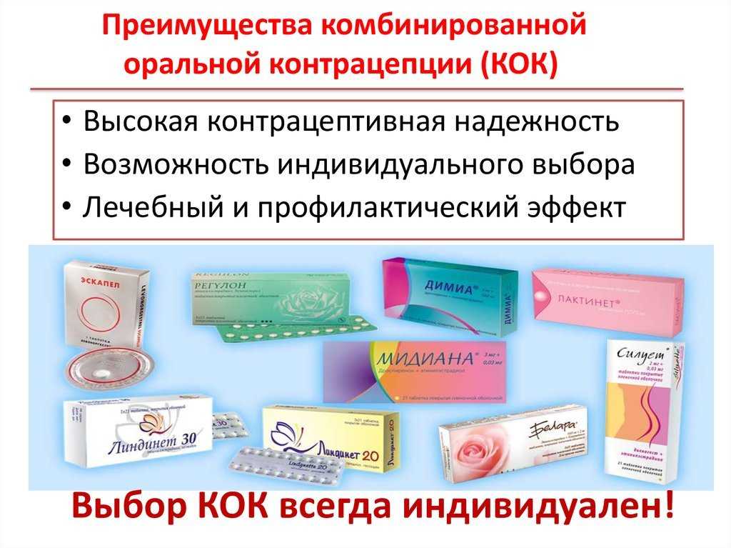 Гормональные противозачаточные таблетки виды. Негормональные контрацептивы таблетки. Противозачаточные таблетки для женщин 30 таблетки. Противозачаточные таблетки для женщин до 30 нерожавшим названия.