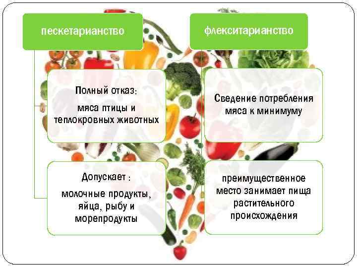 Флекситарианская диета - принципы и рационы питания