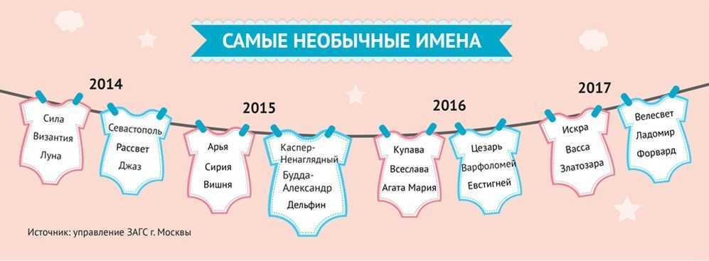 Какое имя для девочки подходит к отчеству романовна