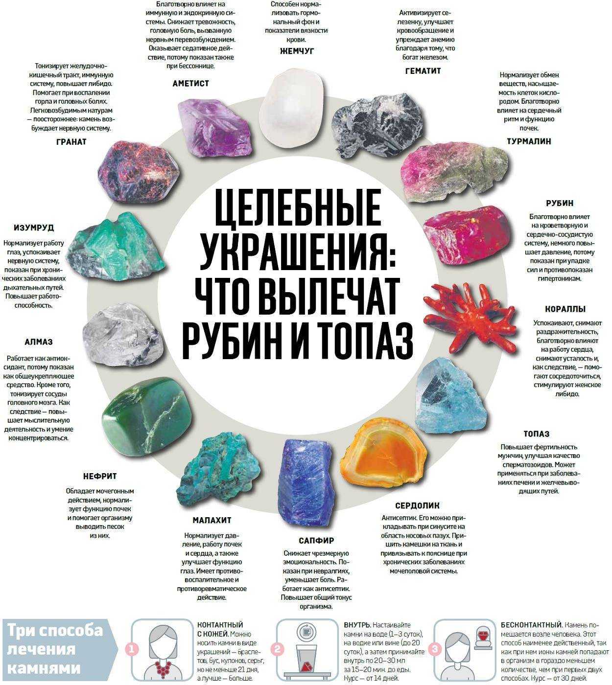 Камни обереги. Таблица камней и минералов. Знаки зодиака камни. Камень талисман минеральный.