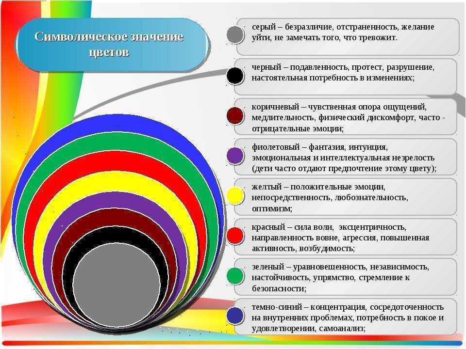 Ребенок рисует черным цветом что это значит