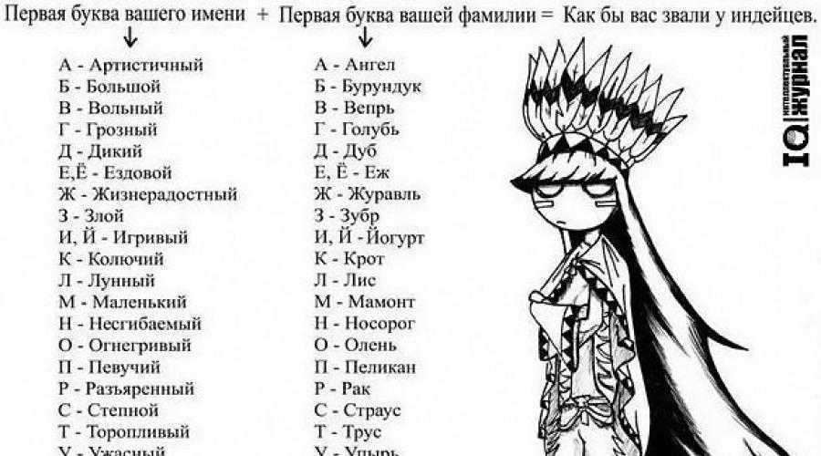 Русские женские имена — полный список со значениями и происхождением