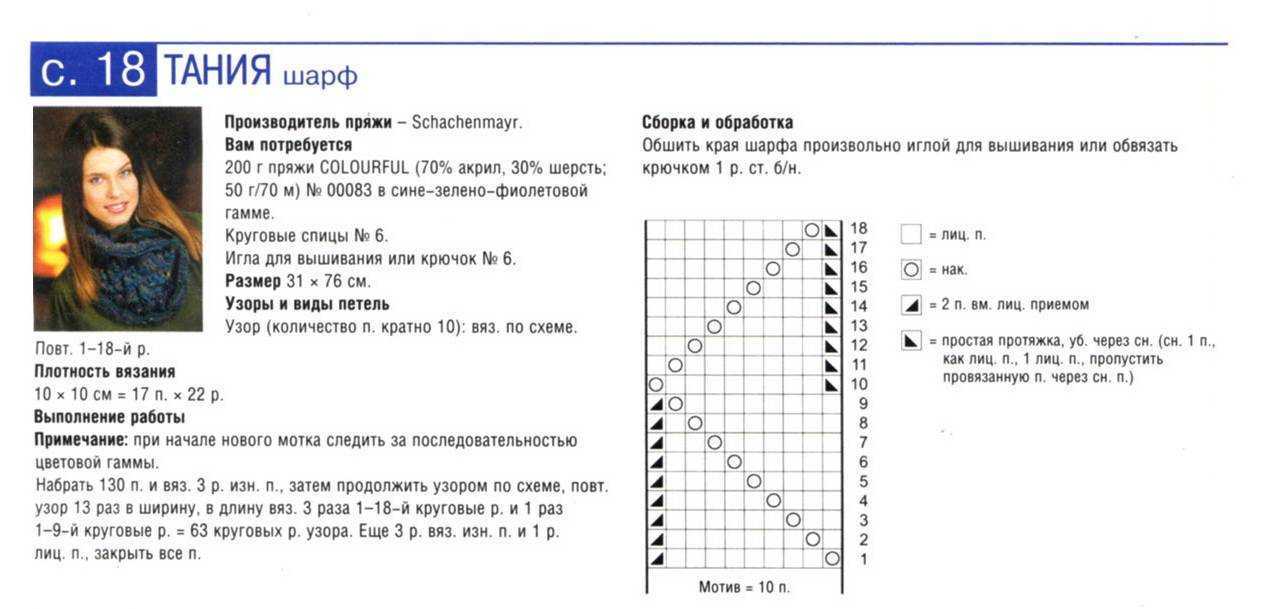 Вязание манишки спицами для женщин с описанием и схемами бесплатно