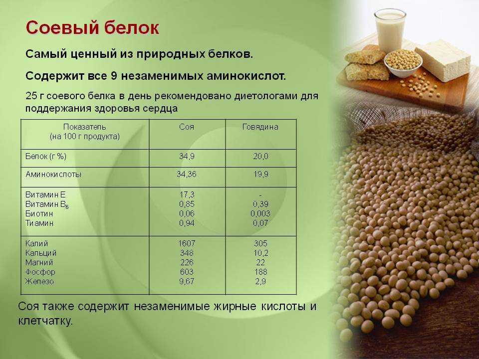 Презентация соя вред или польза