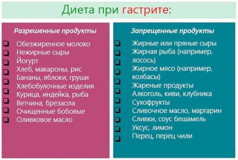 Лечебная диета №1: меню, продукты, рецепты | food and health