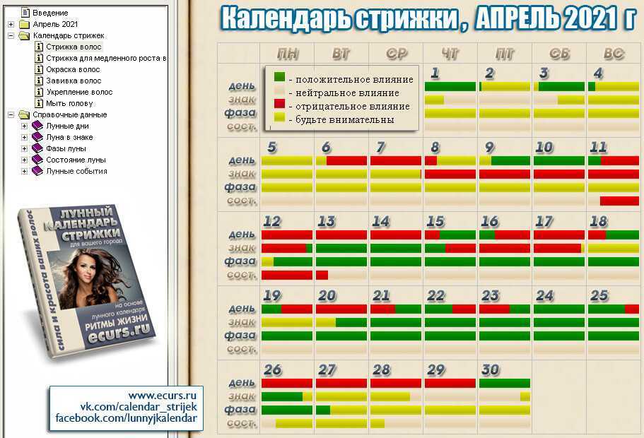 Лунный календарь стрижек апреля 2024