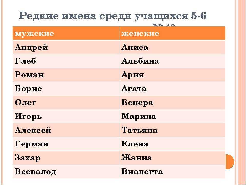 Русские мужские имена на букву т. мужские имена на букву т