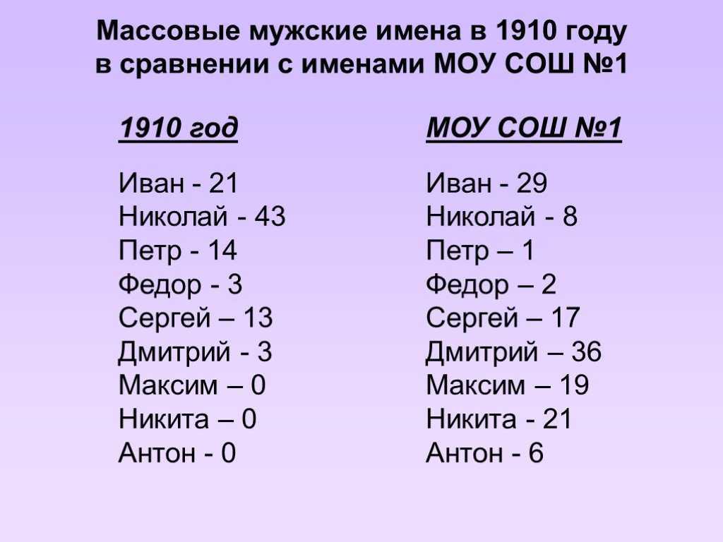 Самые сильные имена для мальчиков – счастливая женщина