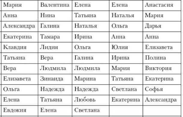 Как назвать девочку русским именем по отчеству, дате или месяцу рождения