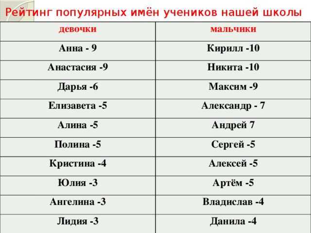 Самые несчастные знаки зодиака, занимательный рейтинг.