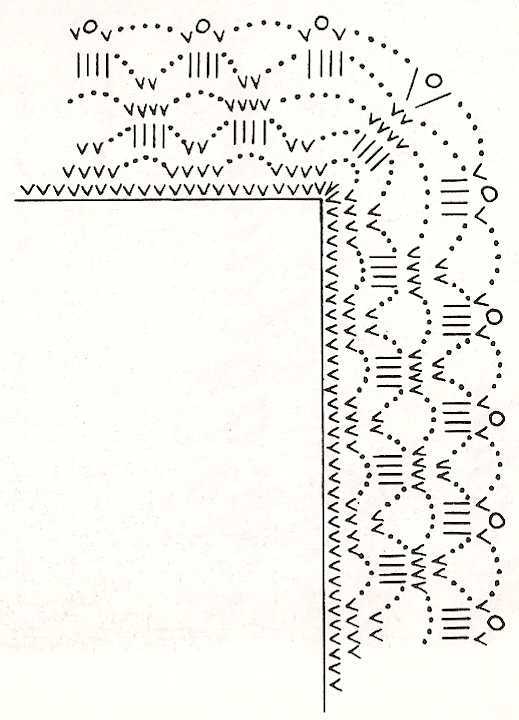 Схема обвязки края шали крючком