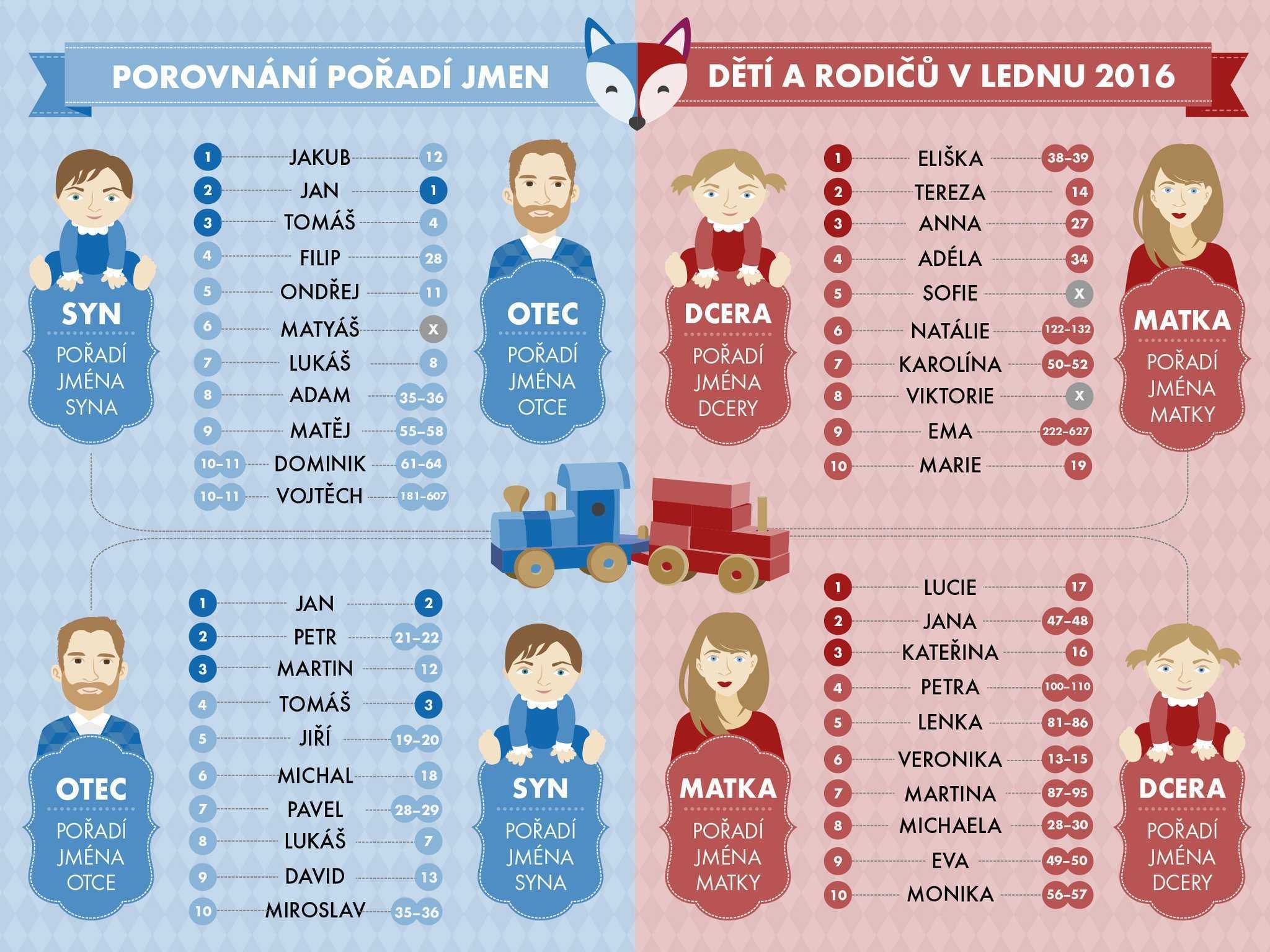 Английские мужские имена / statusname