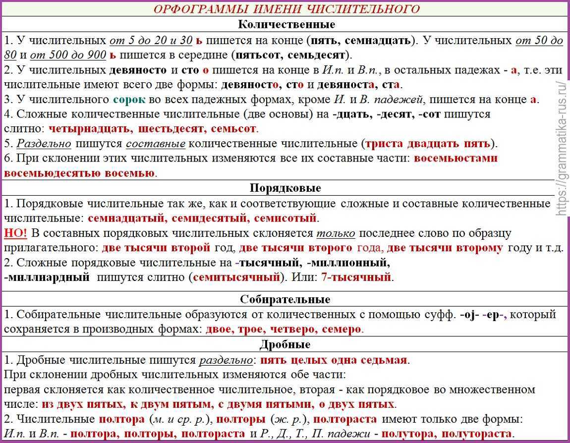 Правописание числительных в русском языке. как пишутся числительные