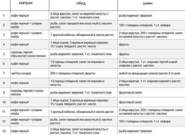Что такое бессолевая диета / принципы, плюсы и минусы, кому полезен отказ от соли – статья из рубрики "еда и вес" на food.ru